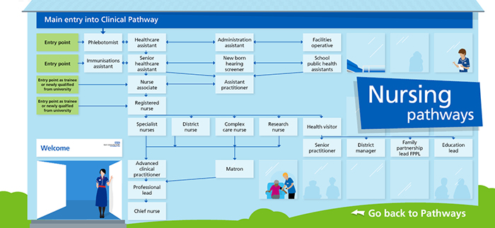 Clinical pathway map