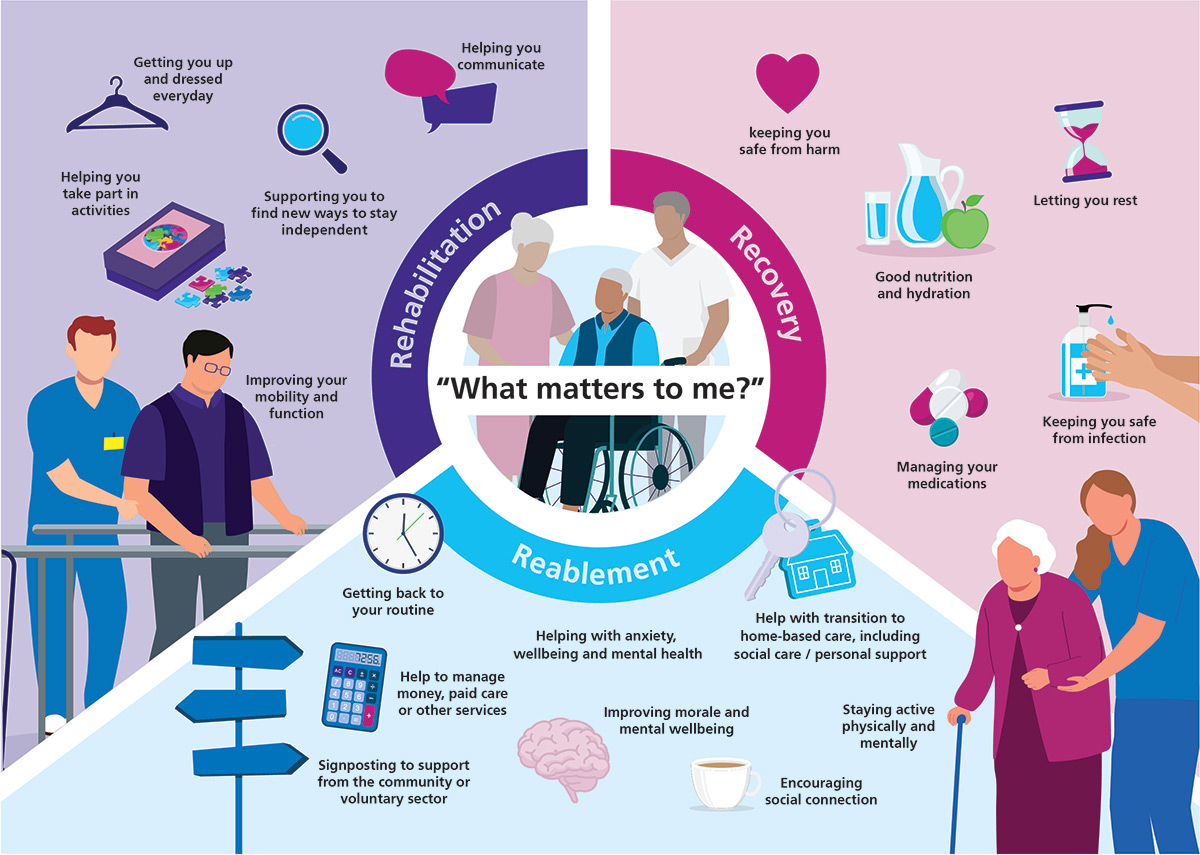 What matters to you graphic